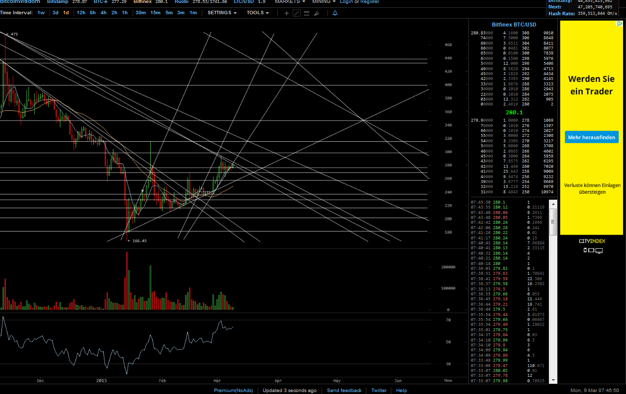 Bitcoins der nächste Monsterhype steht bevor! 806113