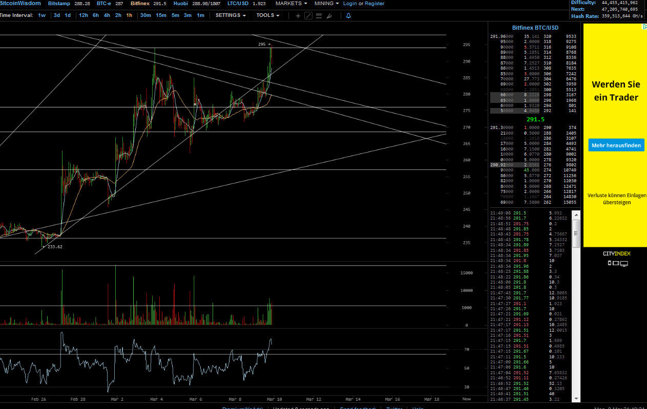 Bitcoins der nächste Monsterhype steht bevor! 806430