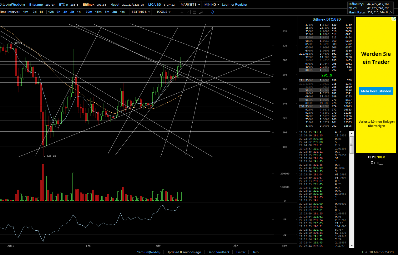 Bitcoins der nächste Monsterhype steht bevor! 806902