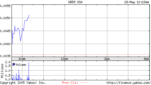 Heutiger OTC-Zock! Blockbusternews bei GREM USA. 8697