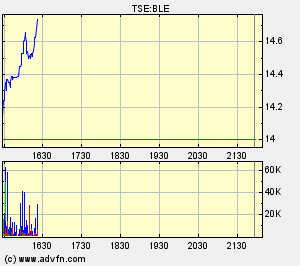 Thompson Creek Metals (Blue Pearl Mng) 92547