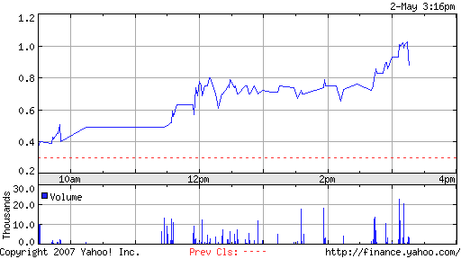 Terax Energy INC. DL-,001 A0MKCY 95800