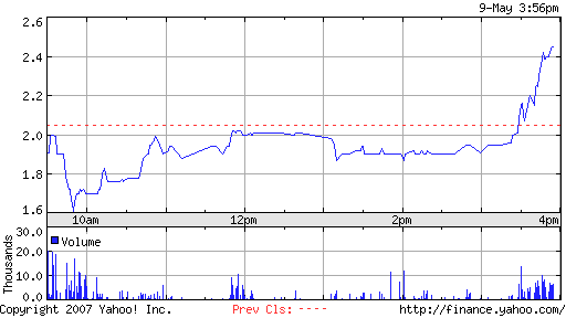 Terax Energy INC. DL-,001 A0MKCY 97077