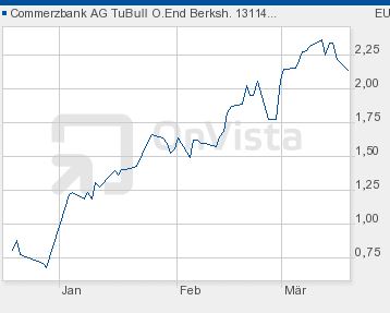 2013 QV DAX-DJ-GOLD-EURUSD-JPY 588883