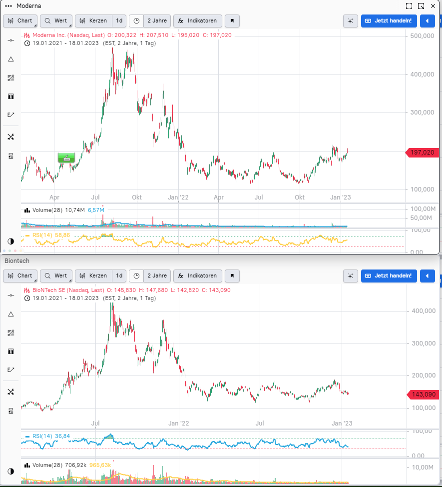 Biotech-Star BioNTech aus Mainz 1352282