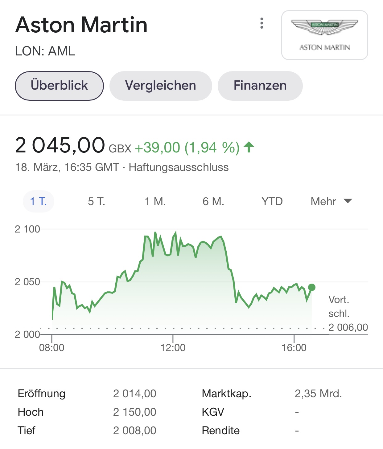 Aston Martin (WKN A2QJD4) 1241018