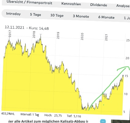 K+S wird unterschätzt 1283848