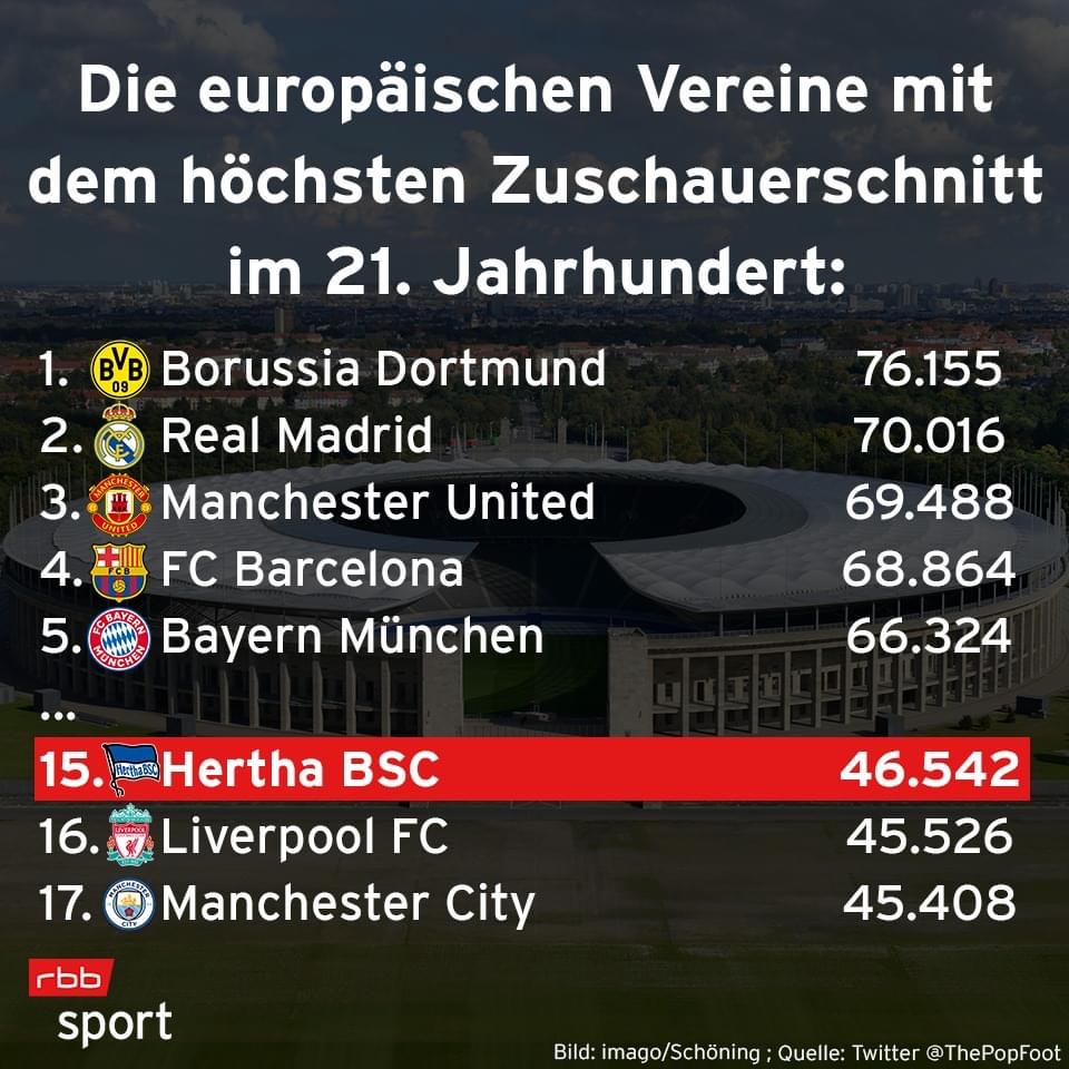 14 Gründe für ein Investment in BVB. 1323149
