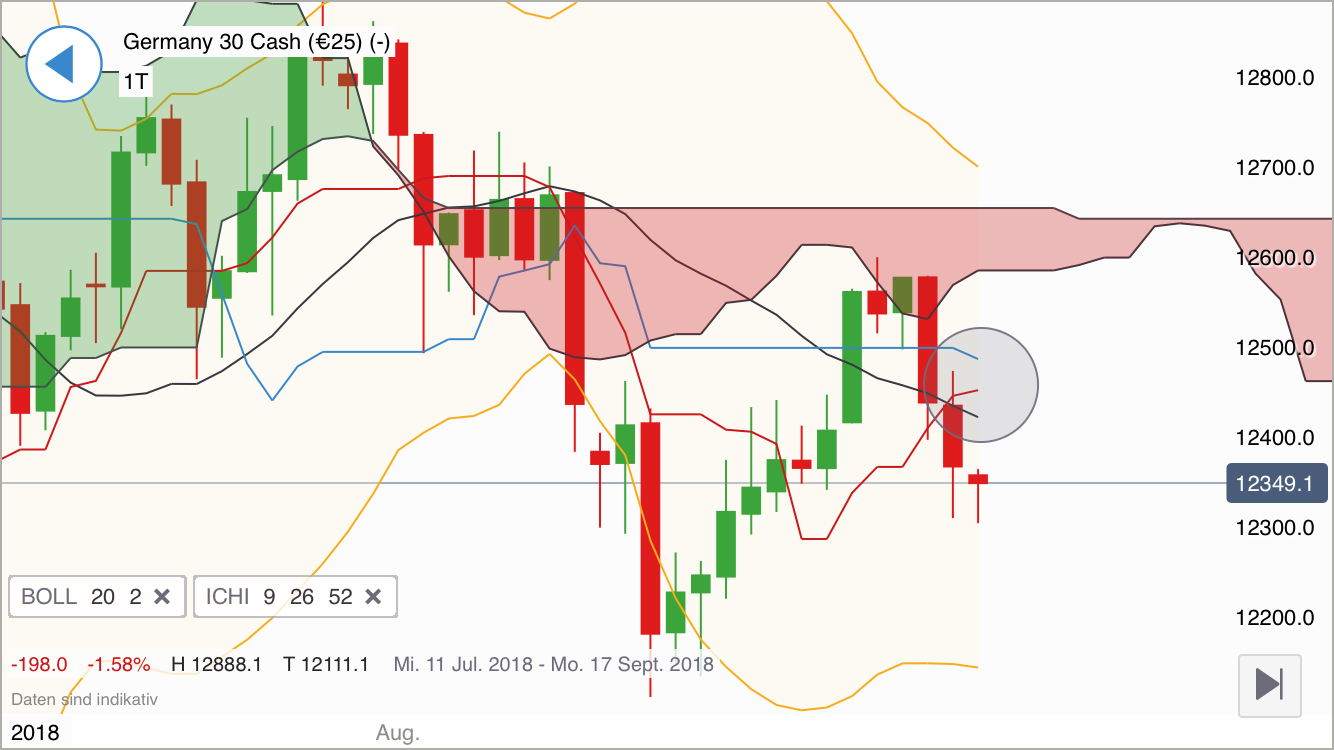 2018 QV-GDAXi-DJ-GOLD-EURUSD-JPY 1072329