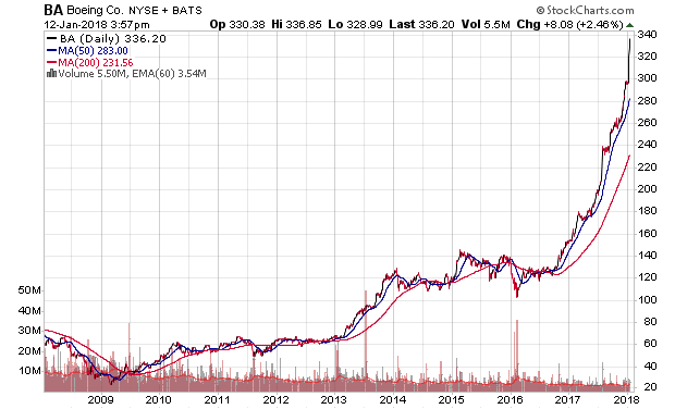 Der USA Bären-Thread 1034714