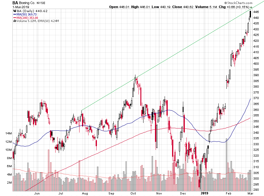 Der USA Bären-Thread 1099614