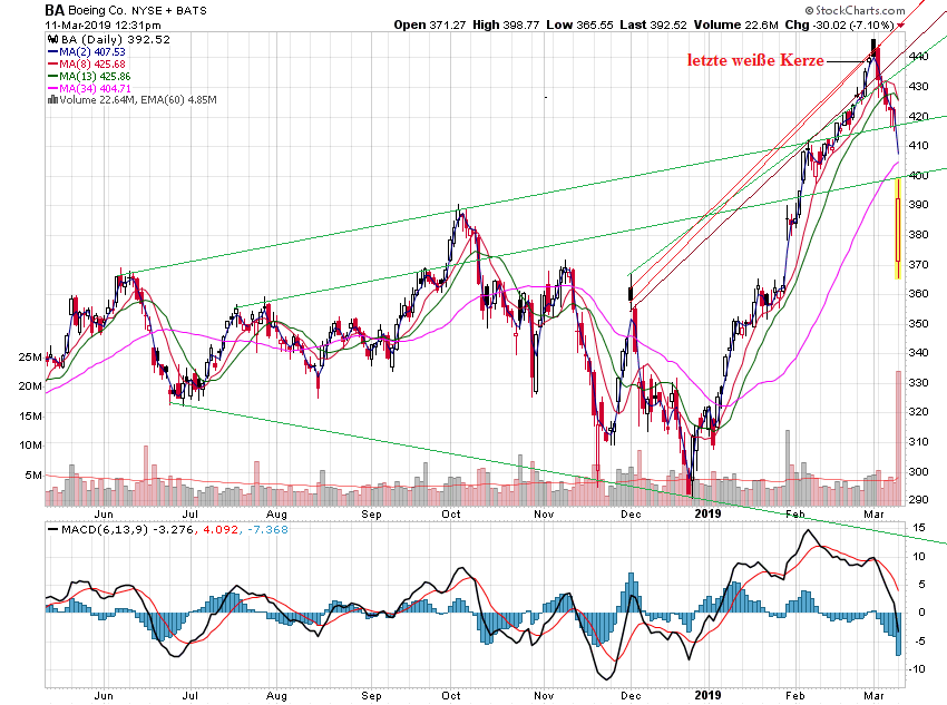 Der USA Bären-Thread 1101273