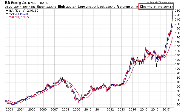 Der USA Bären-Thread 1003637