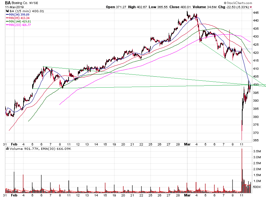 Der USA Bären-Thread 1101329