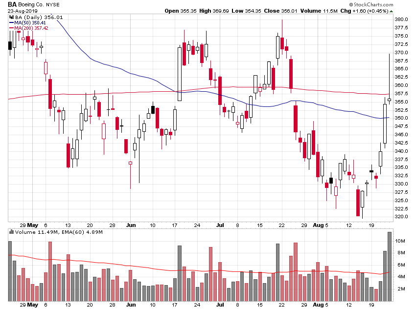 Der USA Bären-Thread 1130402