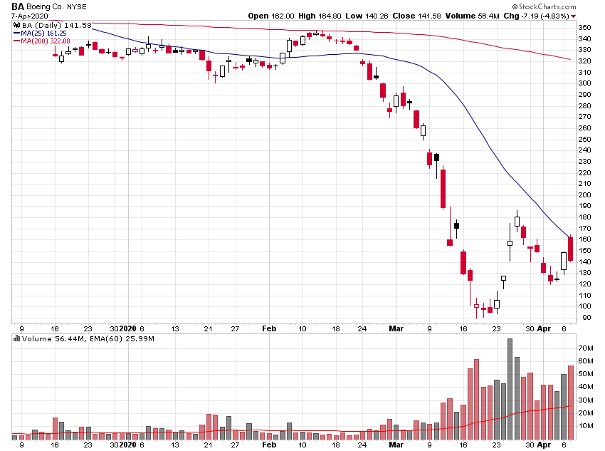 Der USA Bären-Thread 1171357