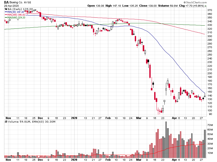 Der USA Bären-Thread 1175407
