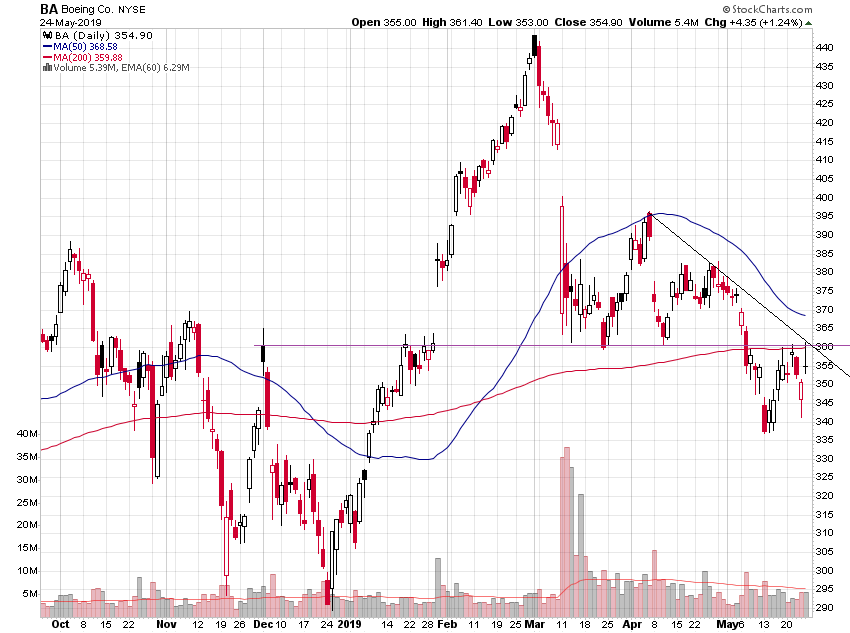 Der USA Bären-Thread 1114271