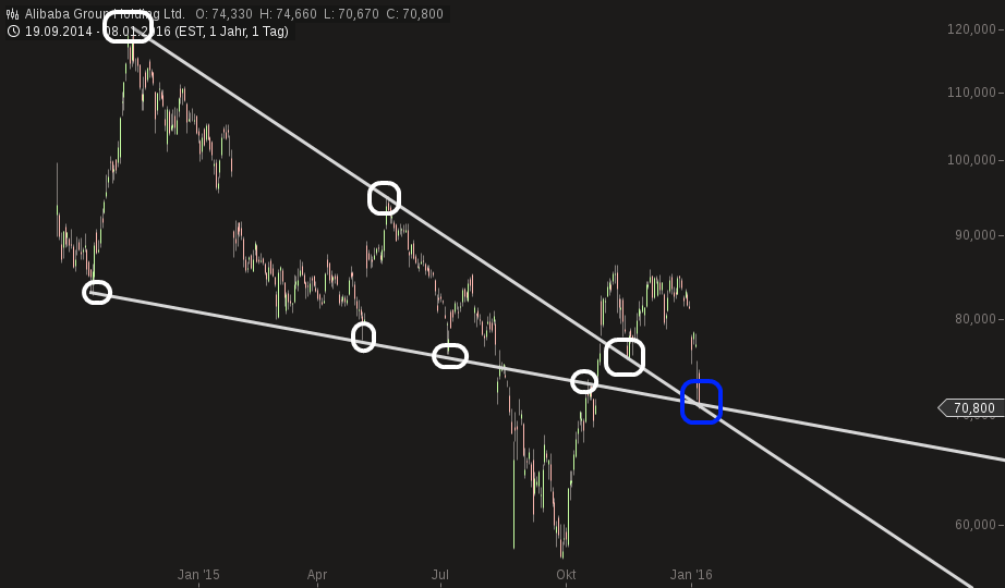 YAHOO steigt und steigt und steigt 883868