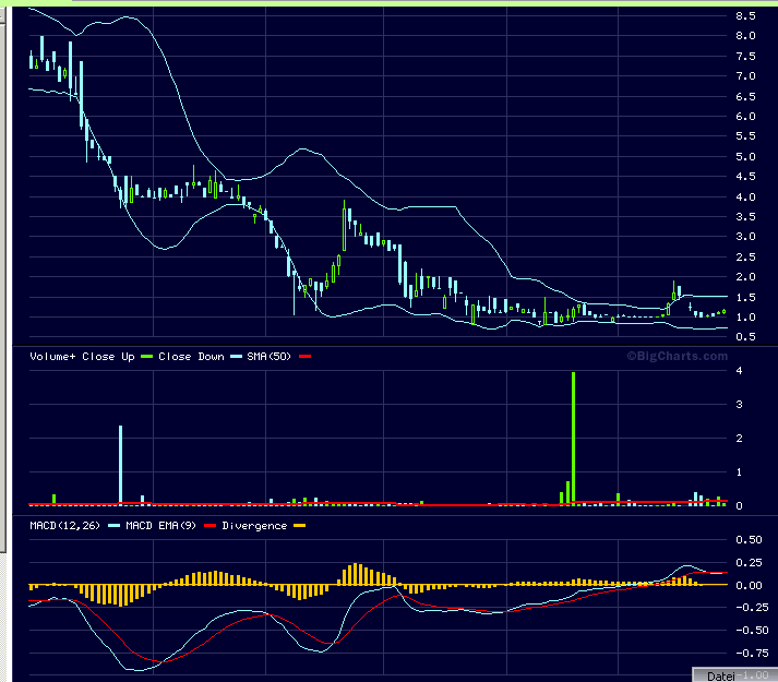 Moto-Gold-Projekt 207891