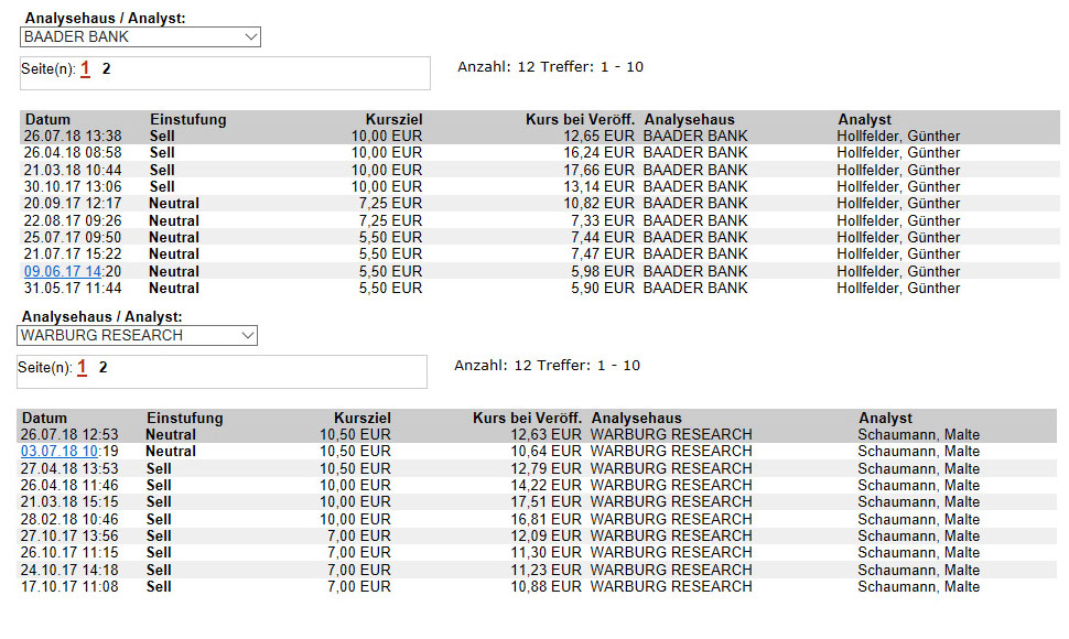 Aixtron- und die Banken stufen fröhlich auf kaufen 1066603