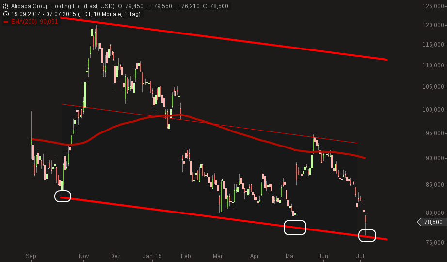 YAHOO steigt und steigt und steigt 839079