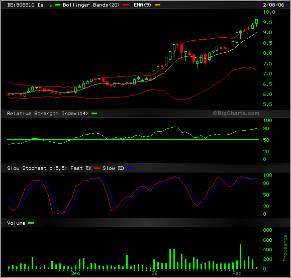 Baader - reif für ne Rally? 29135