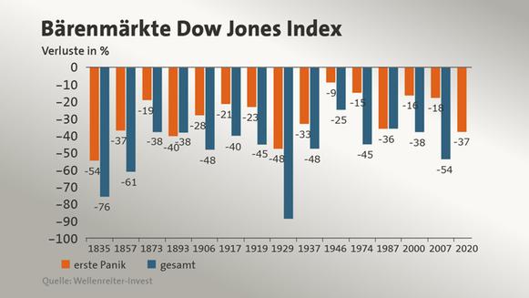 Wirecard 2014 - 2025 1170182