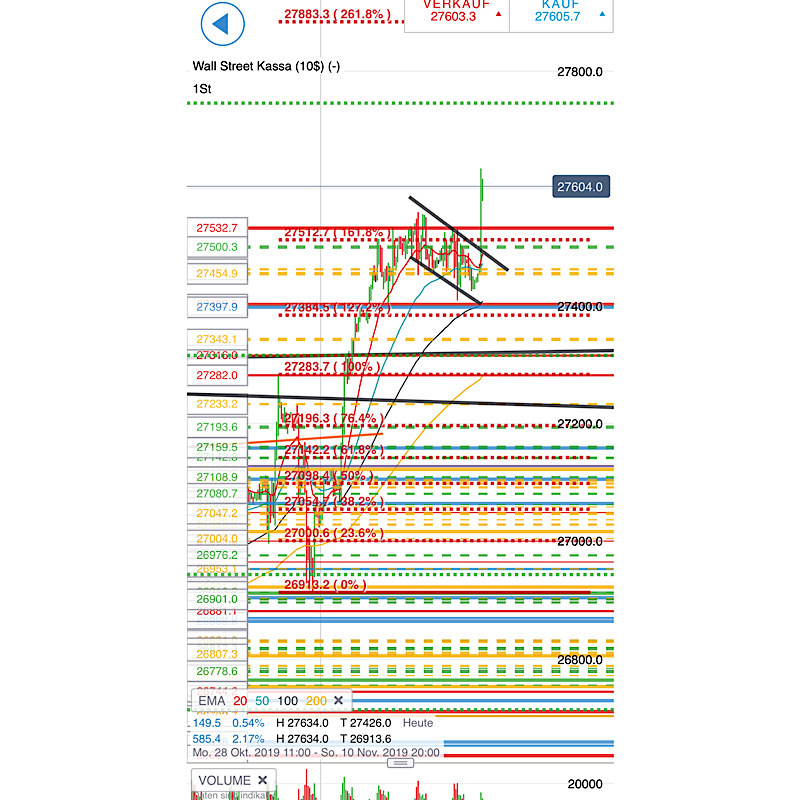 2019 QV-GDAXi-DJ-GOLD-EURUSD- JPY 1143117