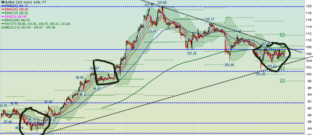 YAHOO steigt und steigt und steigt 783702