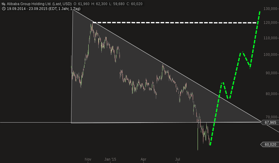 YAHOO steigt und steigt und steigt 860031