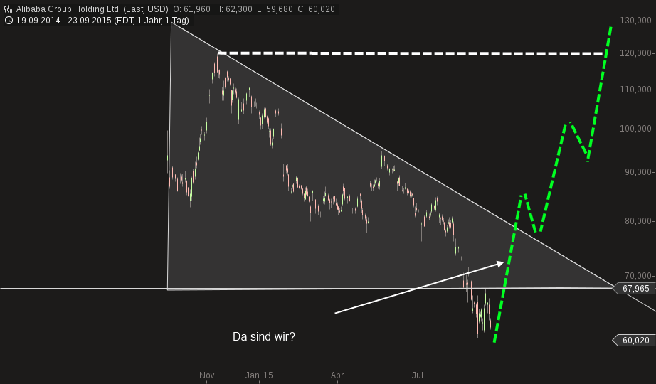 YAHOO steigt und steigt und steigt 865272