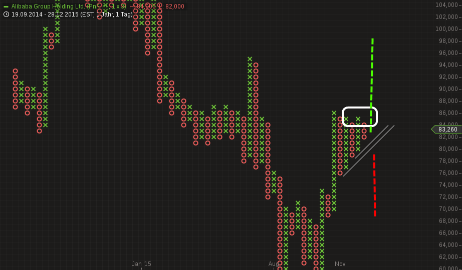 YAHOO steigt und steigt und steigt 881438
