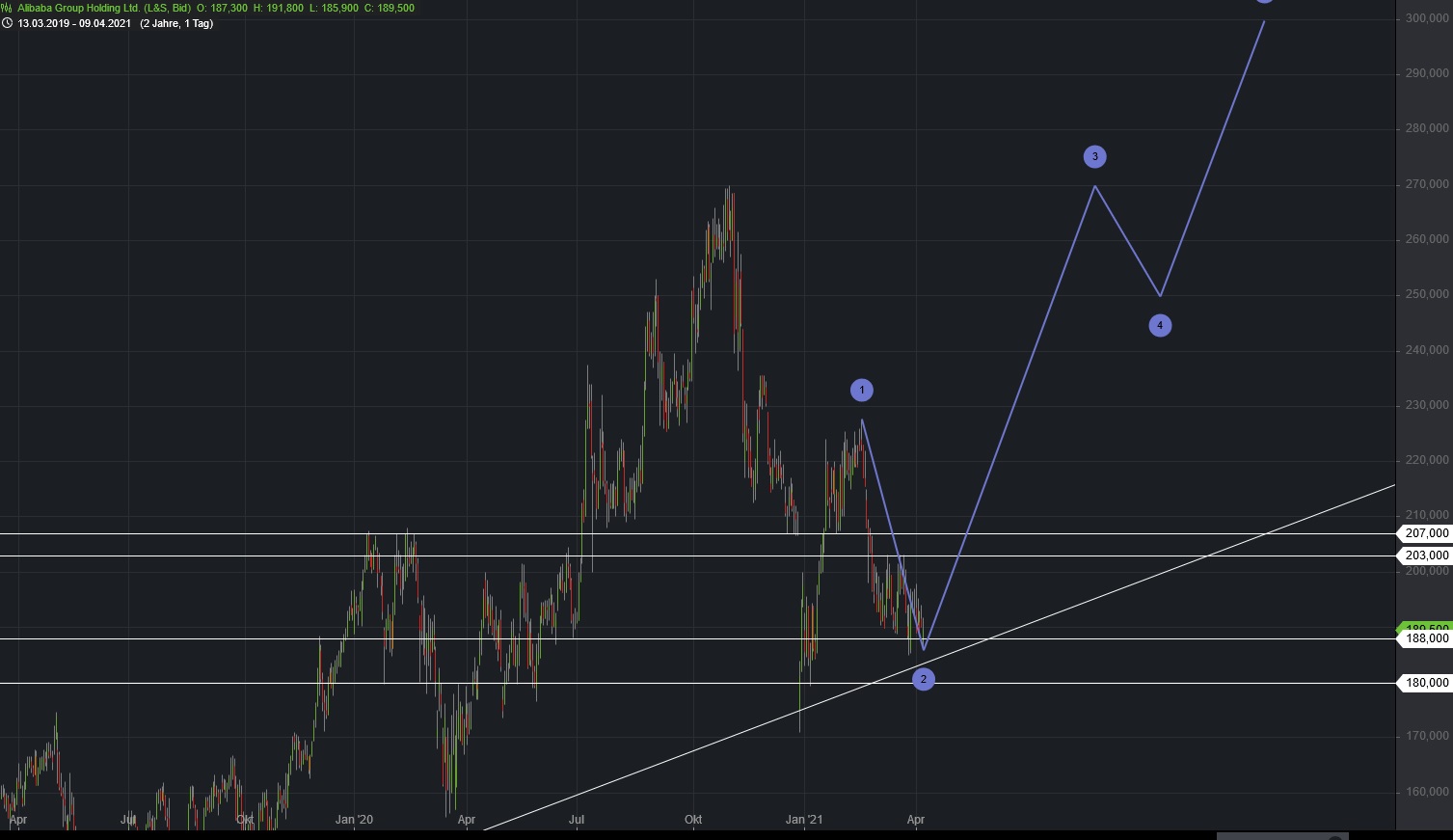 Börse ein Haifischbecken: Trade was du siehst 1245442