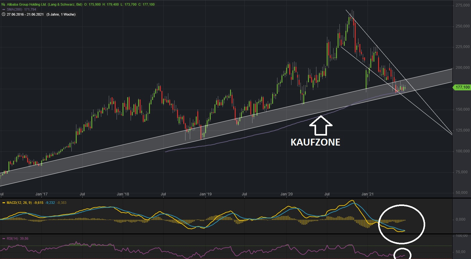 Börse ein Haifischbecken: Trade was du siehst 1260552