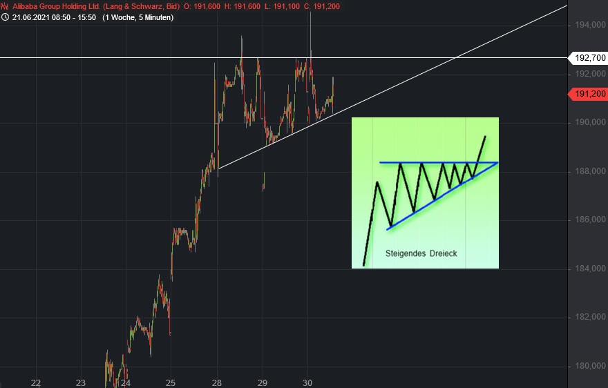 Börse ein Haifischbecken: Trade was du siehst 1261302