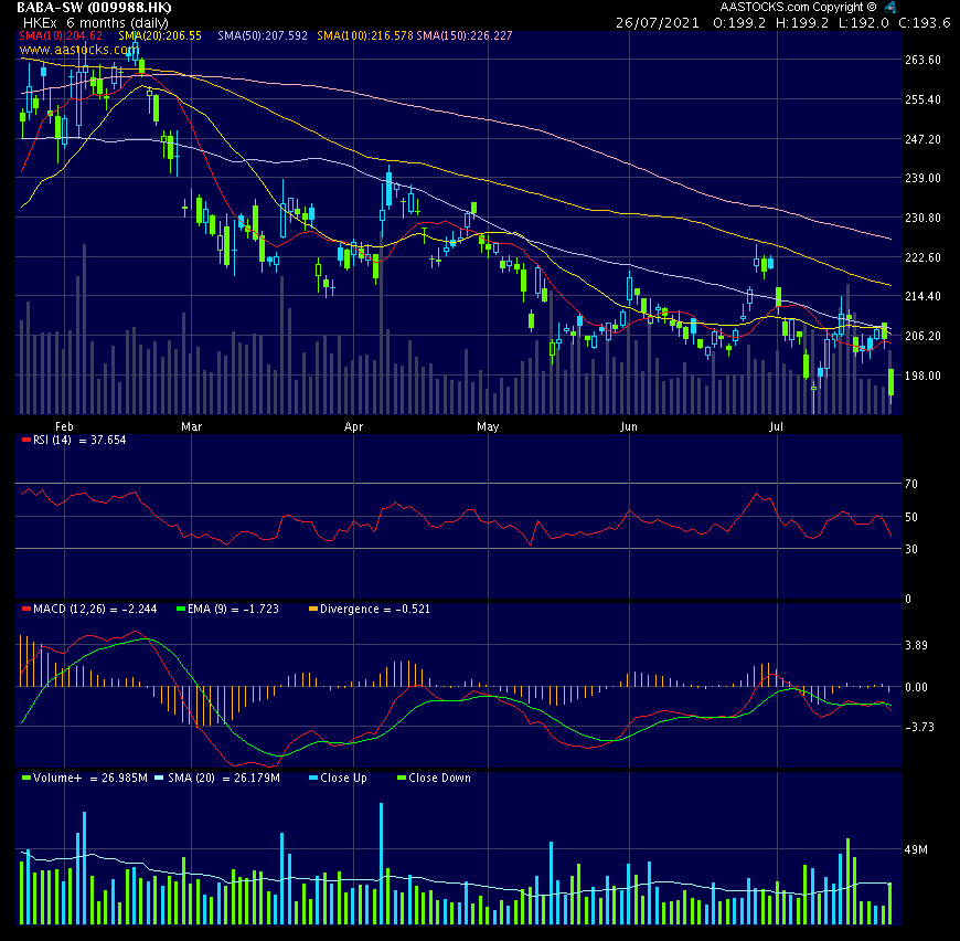 ALIBABA Group Holding 1265557