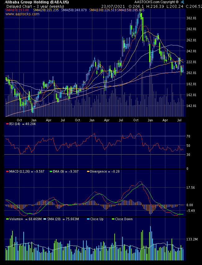 ALIBABA Group Holding 1265606