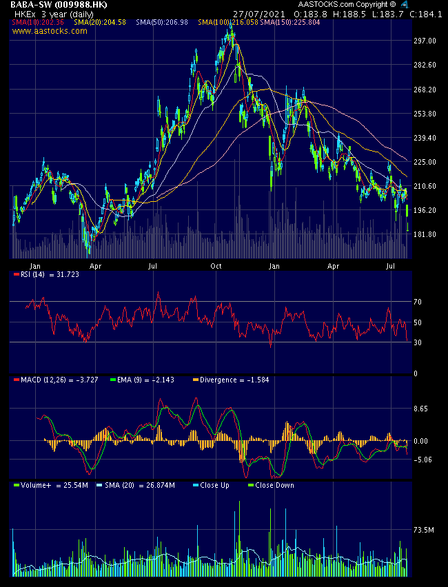 ALIBABA Group Holding 1265741