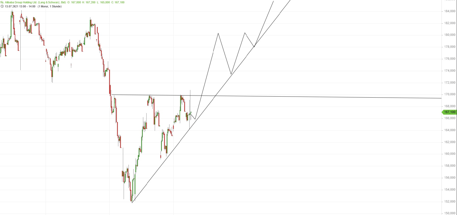 Börse ein Haifischbecken: Trade was du siehst 1267060
