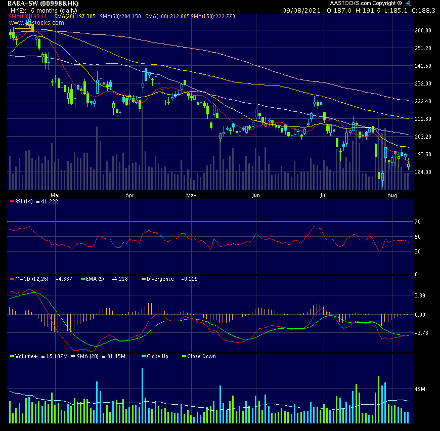 ALIBABA Group Holding 1267960