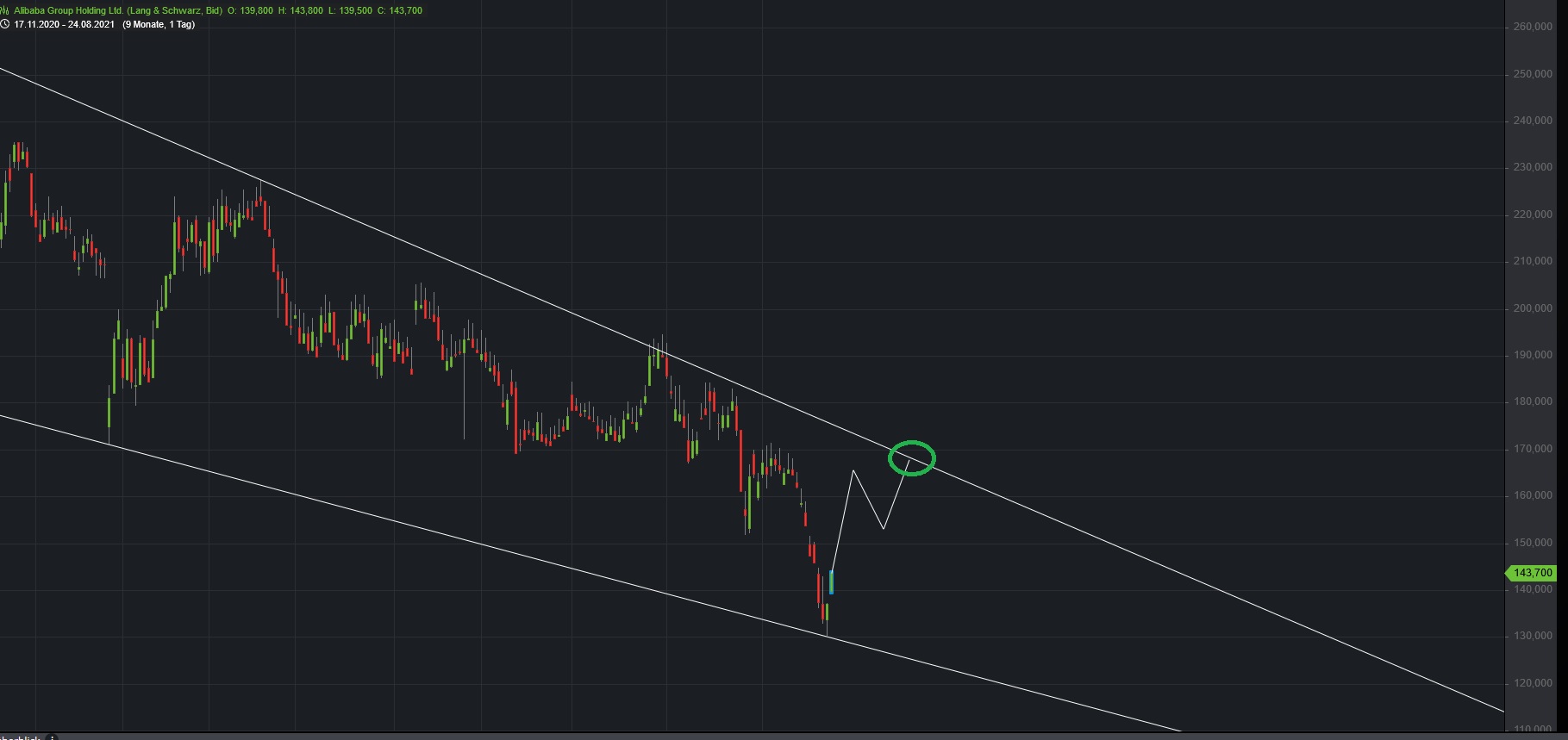 Börse ein Haifischbecken: Trade was du siehst 1270586