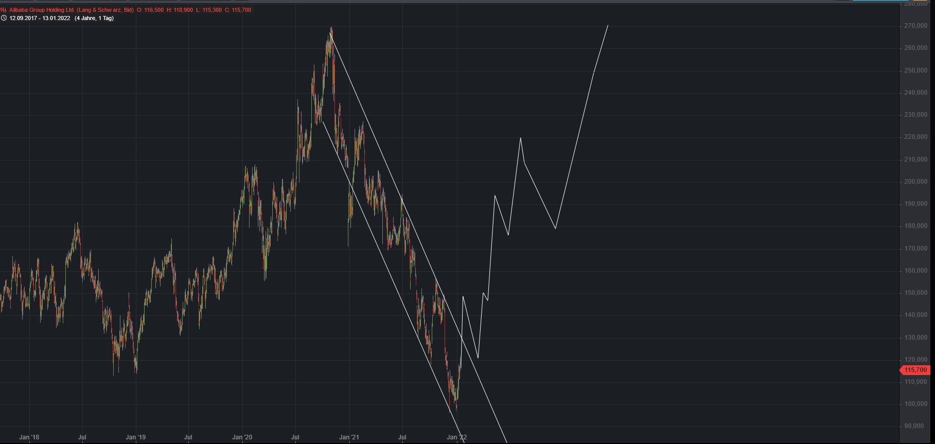 Börse ein Haifischbecken: Trade was du siehst 1293710
