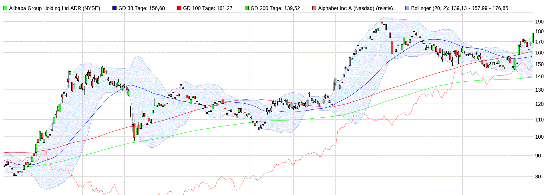 ALIBABA Group Holding 1508243