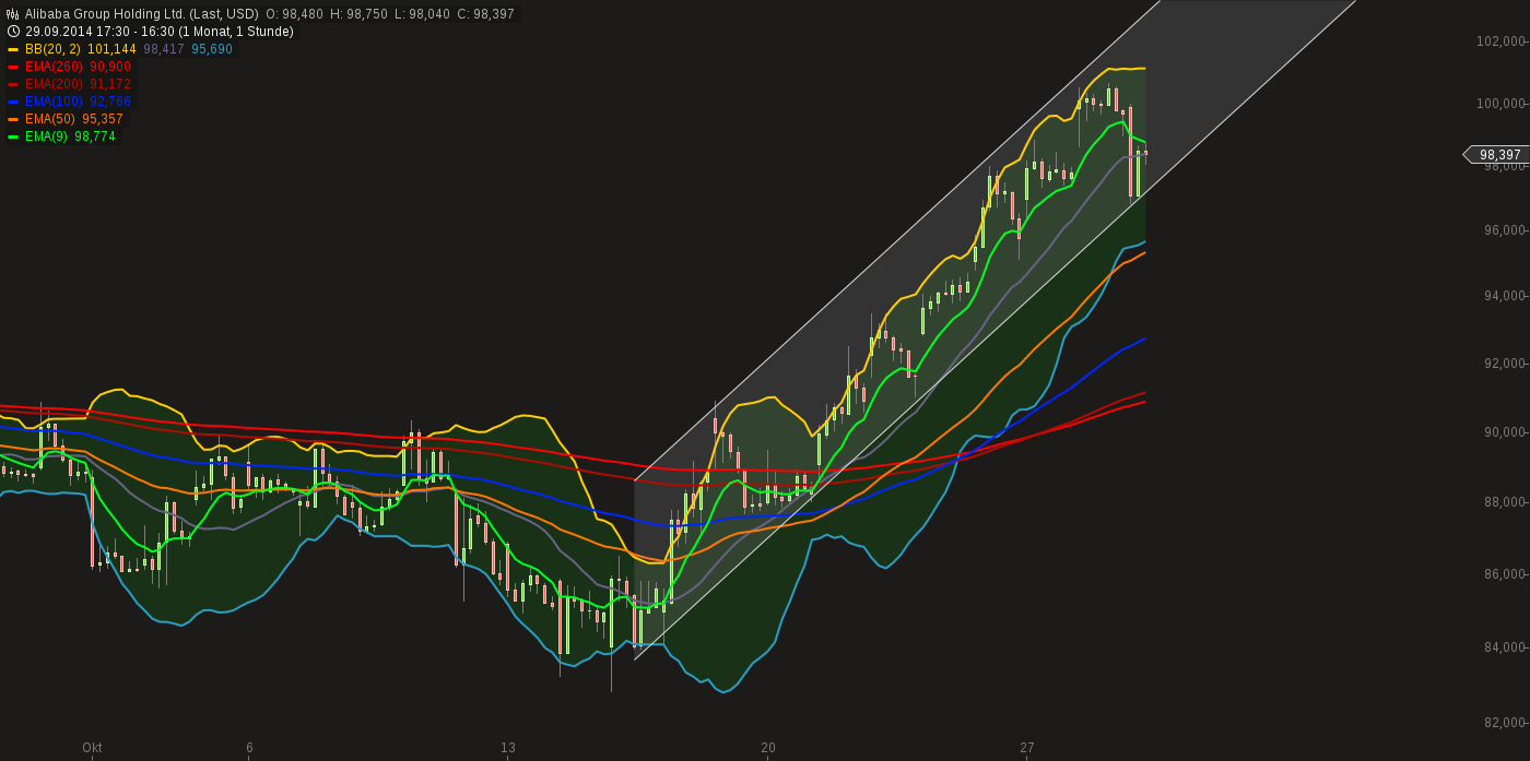 YAHOO steigt und steigt und steigt 769215
