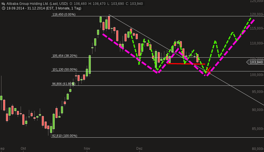 YAHOO steigt und steigt und steigt 785828