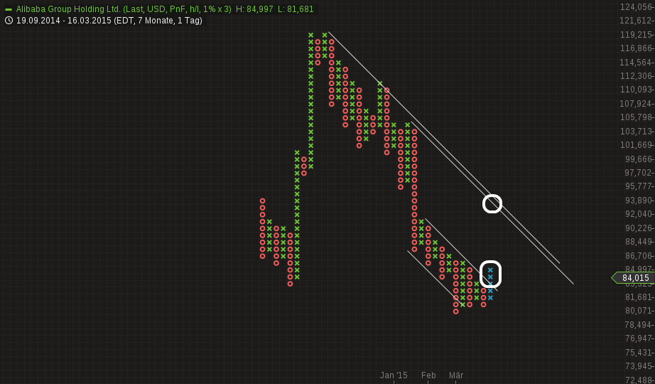 YAHOO steigt und steigt und steigt 808920