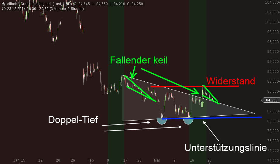 YAHOO steigt und steigt und steigt 811445