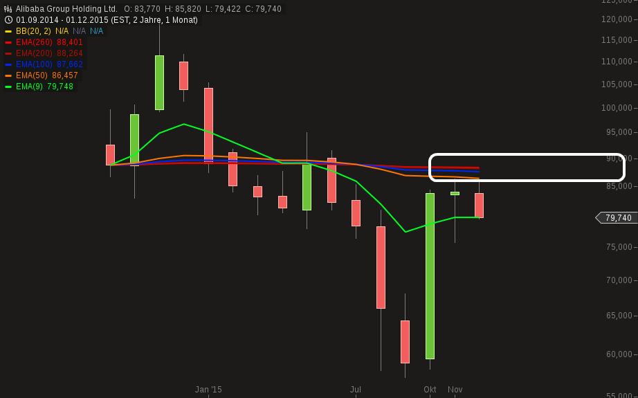 YAHOO steigt und steigt und steigt 878114