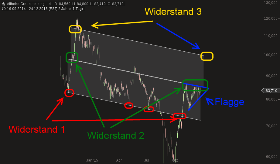 YAHOO steigt und steigt und steigt 880849